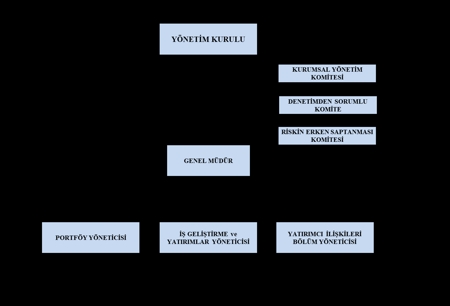 c) Yönetim ve İdari Yapı Yönetim Kurulu Kurumsal Yönetim Komitesi : Mu