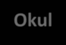 Tek Dilli+İki/Üç Dilli Okullardaki En Az Bağımsız Faaliyetler (bir okuma yılı zarfında) Her öğretmen: Profesyonel gelişimine ilişkin, 2 uzman toplantısına katılır Her sınıf öğretmeni: Öğrencilerinin