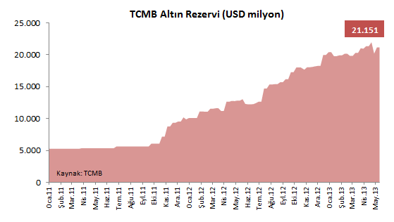 May 6 Ağu 6 Kas 6 Şub 7 May 7 Ağu 7 Kas 7 Şub 8 May 8 Ağu 8 Kas 8 Şub 9 May 9 Ağu 9 Kas 9 Şub 1 May 1 Ağu 1 Kas 1 Şub 11 May 11 Ağu 11 Kas 11 Şub May Ağu Kas Şub May 6 Eki 6 Mar 7 Ağu 7 Oca 8 Haz 8