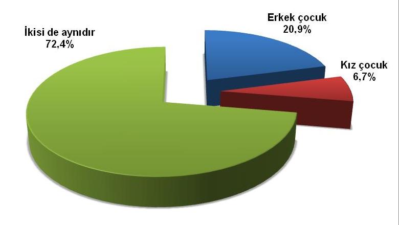 Aranızda kız çocuk mu yoksa