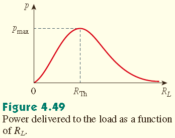 4.8 Maksimum Güç Transferi Verilen bir devre için, V Th ve R Th sabittir. Yük direnci R L nin değiştirilmesiyle Şekil 4.