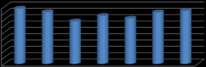 29 4.4. Salkım GeniĢliği Çizelge 4.4.1. deki verilere göre, yapılan uygulamaların salkım genişliği üzerine etkisi istatistikî olarak önemli bulunmamıştır.