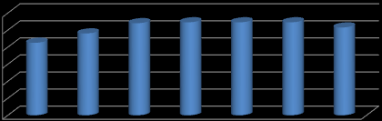 38 4.11. Titre Edilebilir Asit (TA) Çizelge 4.11.1. deki verilere göre, en yüksek titre edilebilir asit %1.09 ile 35 GÖZ, 25 GÖZ+TKİ-HM, 30 GÖZ+TKİ-HM ve %1.