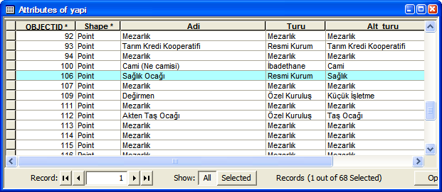 7.4. Resmi Kurumlar Doğrudan jeodezik koordinatları ile elde edilen resmi kurum verileri, gerekli dönüşüm işlemleri yapılarak CBS ortamına aktarılmıştır (Şekil 10). Şekil 10.