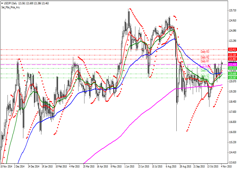 Dolar Yen Teknik Analiz USDJPY [US Dolar - Japon Yeni] Teknik Analiz Günlük Pivot Analiz R3 122.91 R2 122.16 MR2 122.01 R1 121.86 MR1 121.64 MS1/MR2 121.41 MS1 121.26 S1 121.11 MS2 120.89 S2 120.