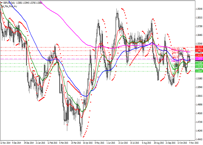 Pound Dolar Teknik Analiz GBPUSD [Sterlin - US Dolar] Teknik Analiz Günlük Pivot Analiz R3 1.5567 R2 1.5482 MR2 1.5458 R1 1.5433 MR1 1.5415 1.5397 MS1 1.5373 MS2/MR1 S1 1.5348 MS2 1.5330 S2 1.