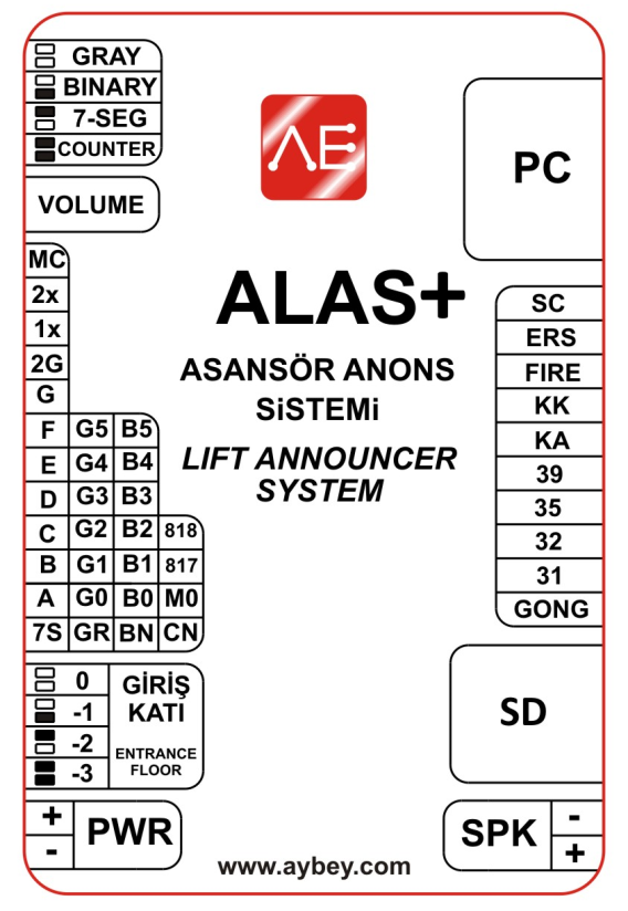 Sinyal bağlantıları Şekil 4 teki ALAS+ anons sistemi girişlerinden yapılmalıdır SC : Ortak ERS : Elektronik Kurtarma Sistemi FIRE : Yangın KK : Kapı Kapa KA : Kapı Aç 39 : Sevis Dışı 35 : Aşırı Yük