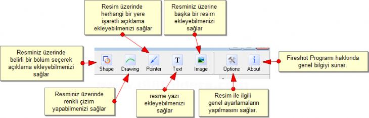 Bu penceredeki her bölümü tek tek ele alırsak aşağıdaki resimler ve açıklamalar size yardımcı olacaktır: Genel sekmeler Genel olarak kullanılan ve standart olan açma,kaydetme ve farklı kaydetme