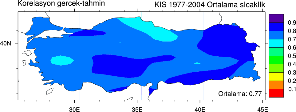 El Nino ya da La Nina görülen kışlar olması ilginç bir sonuçtur. Bu, Türkiye ikliminin sadece yakın çevresinin koşullarından etkilenmediğine kanıt olarak sunulabilir.