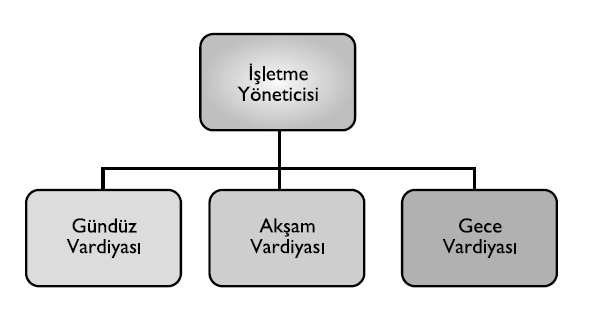 Zaman temeline