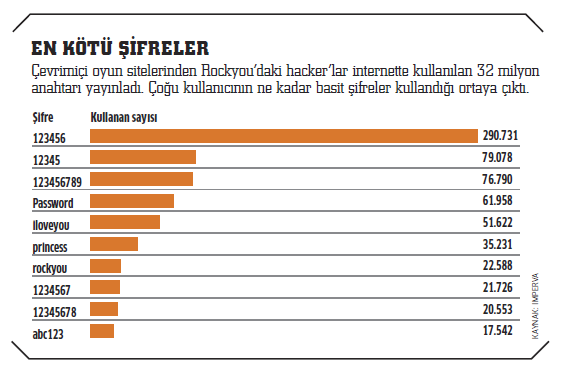 En Kötü