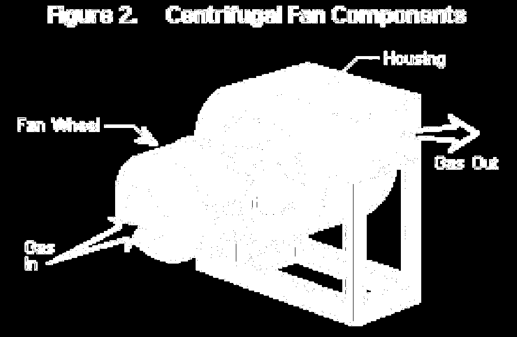 Fan Nedir? Bir basınç farkı oluşturarak havanın akışını sağlayan cihazlara fan denir.