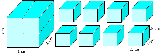 KİMYASAL AYRIŞMADA YÜZEY ALANI Hacim = 1 cm 3 Toplam Hacim = 1 cm3 Yüzey Alanı = 6 cm 2 Toplam Yüzey Alanı = 12 cm 2 Dış dünya ile (hava, su) etkileşim