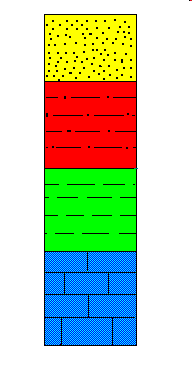 g) Regresyon: Denizin karalar üzerinden çekilmesidir.