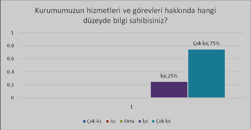 DIŞ PAYDAŞ ANALİZİ KURUMSAL KİMLİK VE ÇALIŞMALAR HAKKINDAKİ GÖRÜŞLER Dış paydaşlar Yalova RAM hakkında herhangi bir olumsuz