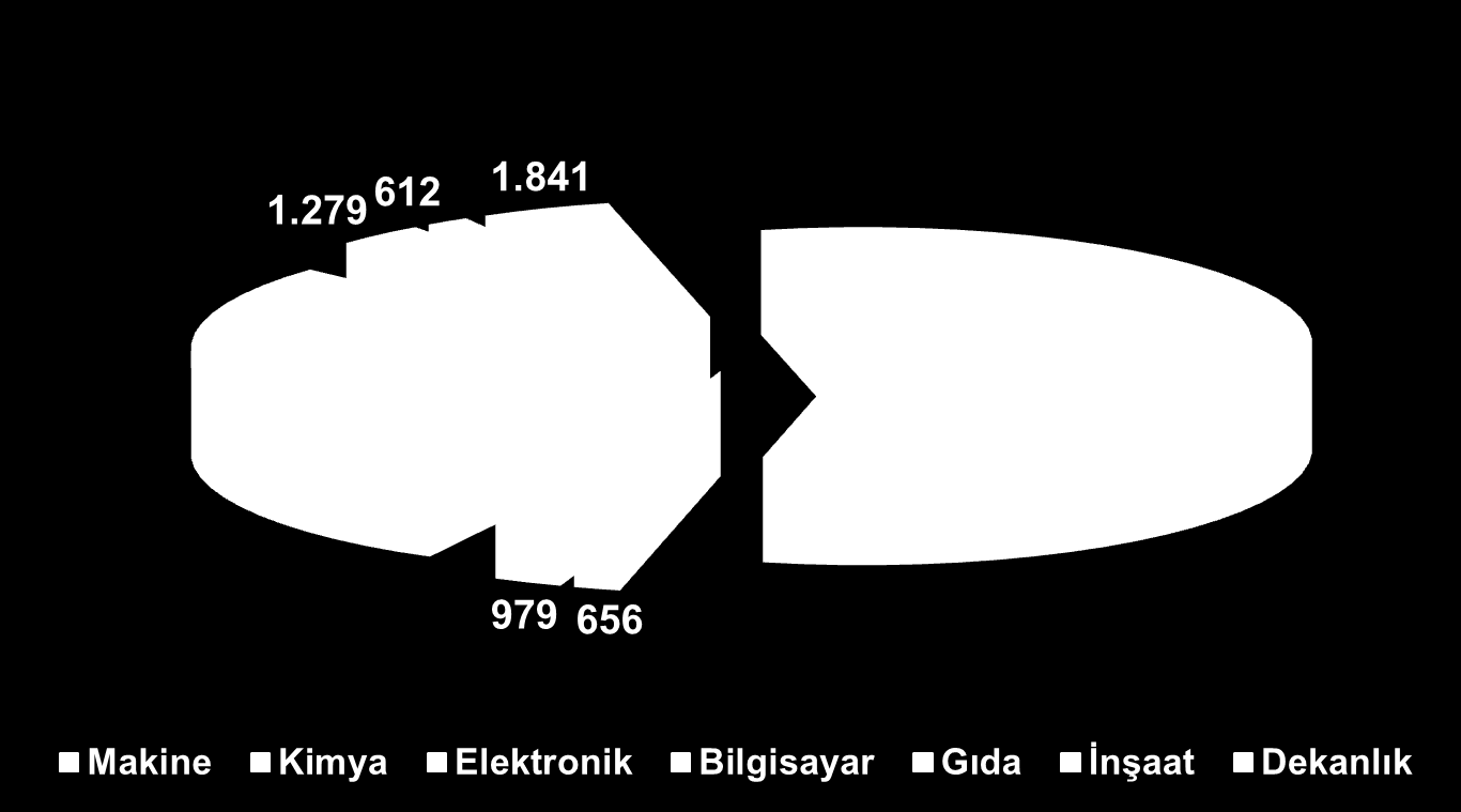 Makina-Teçhizat Bakım ve Onarım