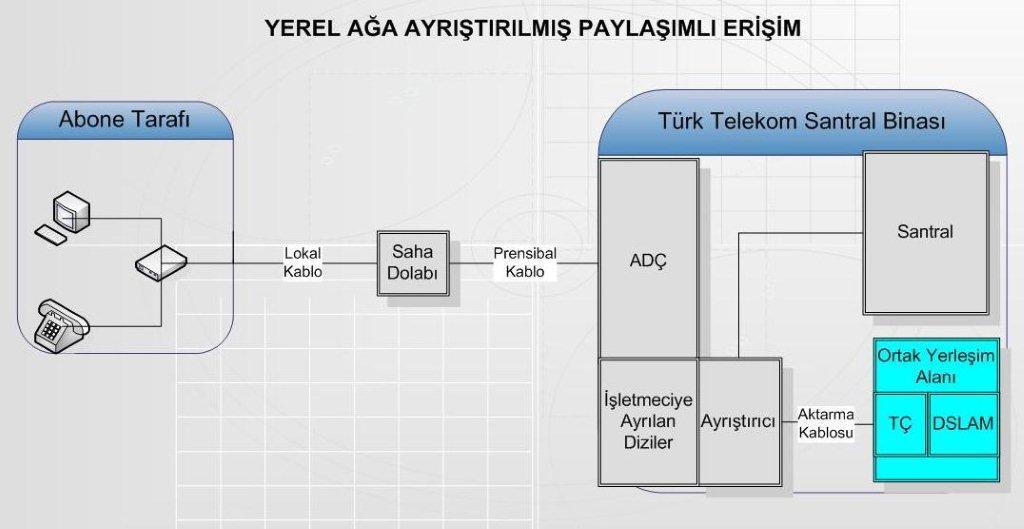 EK-2 ŞEKİL-3a