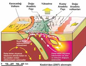 YILDIRIM GÜNGÖR Kar örtüsü altında kalan lavlar Tendürek Volkanı na ait. Lavlar genç ve taze, bu yüzden de aşınmamış olduklarından burada yeryüzü çok engebeli.