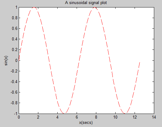 MATLAB Örn.