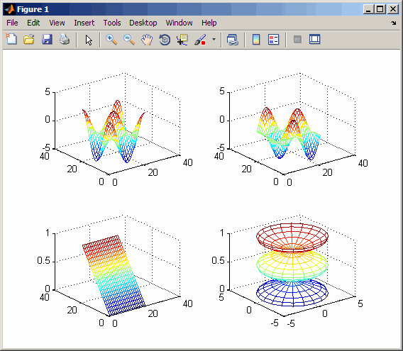 MATLAB subplot komutu ile birden fazla çizim tek pencerede parçalı olarak gösterilebilir Örn: t = 0:pi/10:2*pi; [X,Y,Z] =