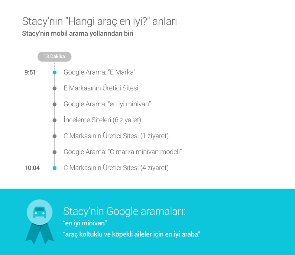 Hangi Araç En İyi? Anları Araç satın almak isteyen 10 müşteriden altısının, piyasayı incelemeye başladığında hangi aracı satın almak istediğinden emin olmadığını biliyor muydunuz?