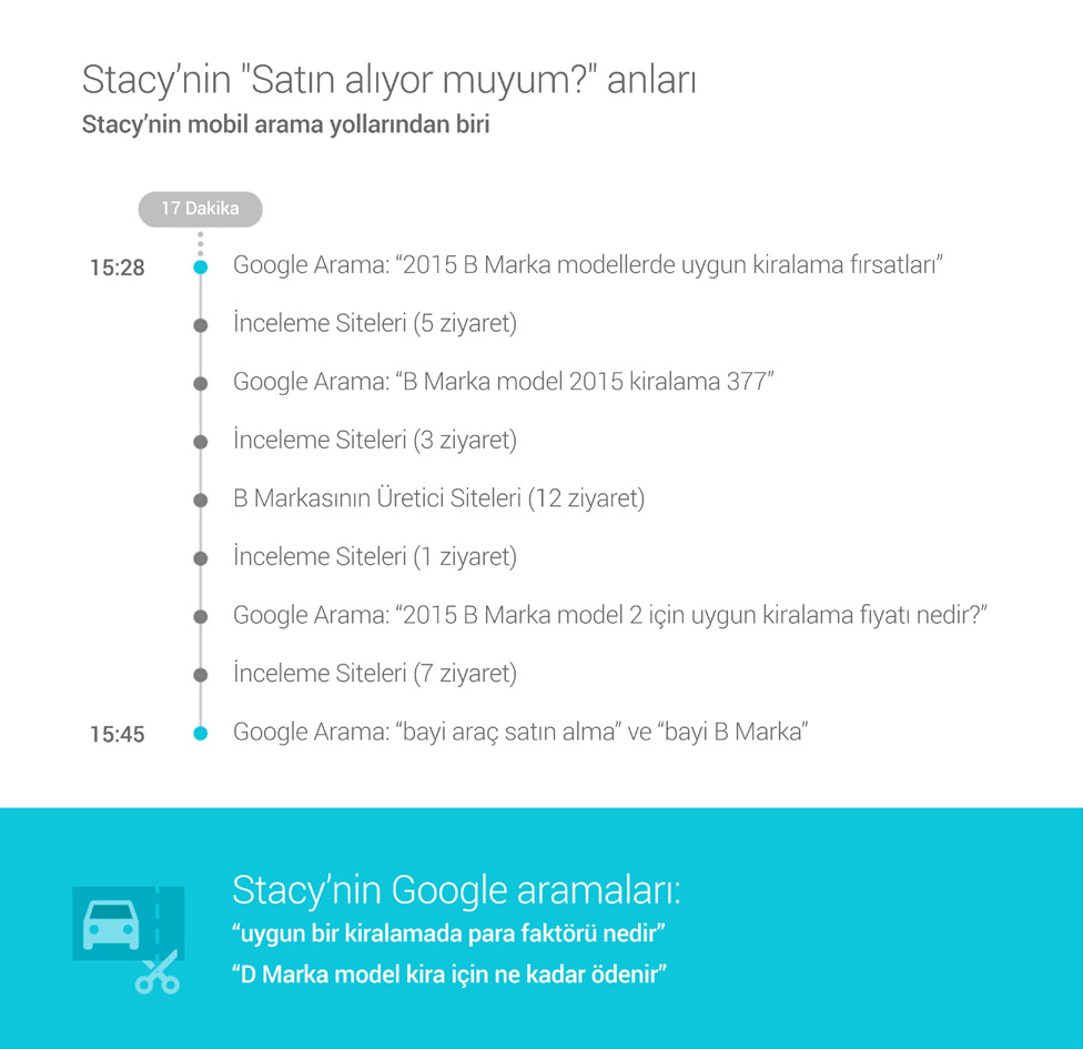 Stacy nin Satın alıyor muyum?