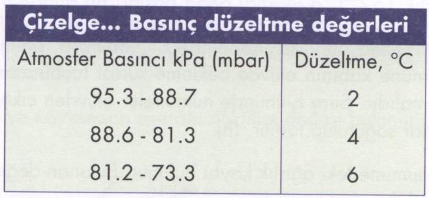 Sonuçların Gösterilmesi Deney yapılan yerde atmosfer basıncı 95.3 kpa dan küçük ise sonuçlara aşağıdaki düzeltme değerleri eklenmelidir.