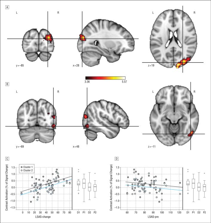 From: Predicting Treatment Response in Social Anxiety Disorder From Functional Magnetic Resonance Imaging JAMA Psychiatry. 2013;70(1):87-97. doi:10.1001/2013.jamapsychiatry.5 Figure Legend: Figure 3.