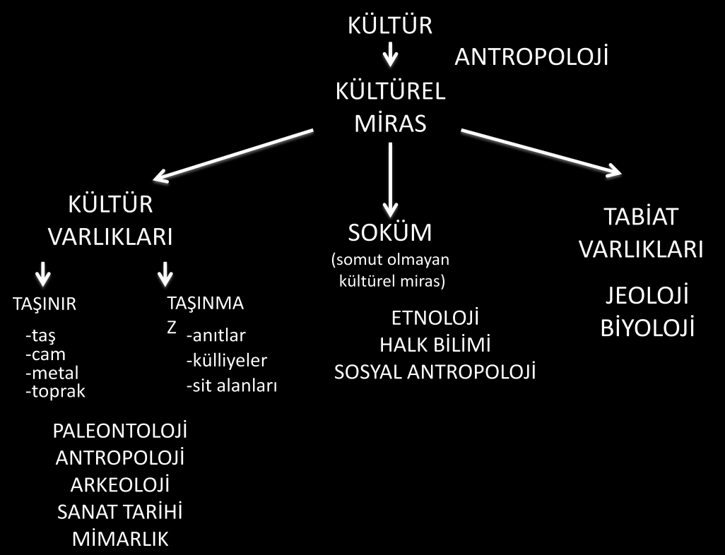 Resim 2: Kültürel Miras