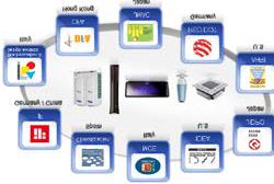 Samsung Türkiye Samsung Sistem Kliması 1983-2010 yılları arasında temsil ofisi ile Türkiye de bulunan Samsung, 2010 yılında Samsung Electronics Türkiye adı altında Türkiye pazarında büyük bir oyuncu