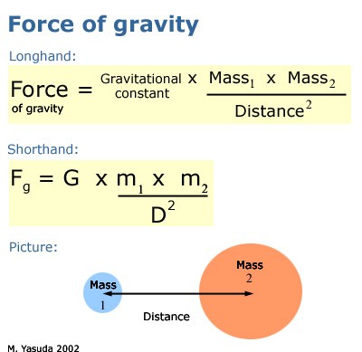 Temel Kuvvetler Gravitasyonel Etkileşmeler: (Kütle-Çekimi) Kütlesi olan tüm parçacıklar arasında gerçekleşir Kütleler arası uzaklığın karesi ile ters
