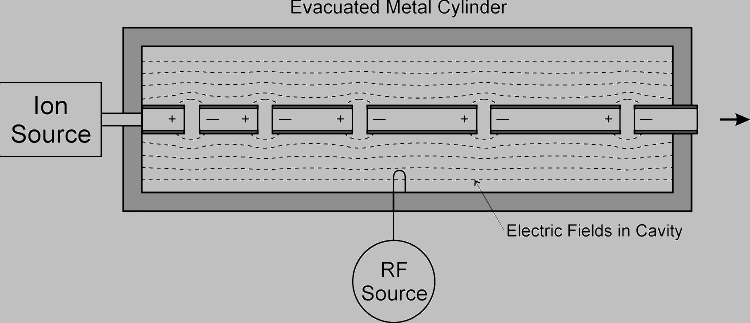 ch/microcosm/rf_cavity/ex.