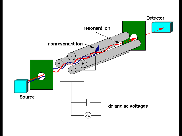 Bükücü magnetler Demeti dairesel hat