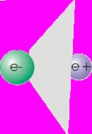 Tarihsel Gelişim 1927' de bazı radyoaktif maddelerin sürekli spektruma sahip elektronlar yayınladığı gözlemlendi Protonun çevresindeki elektronlar ancak belirli