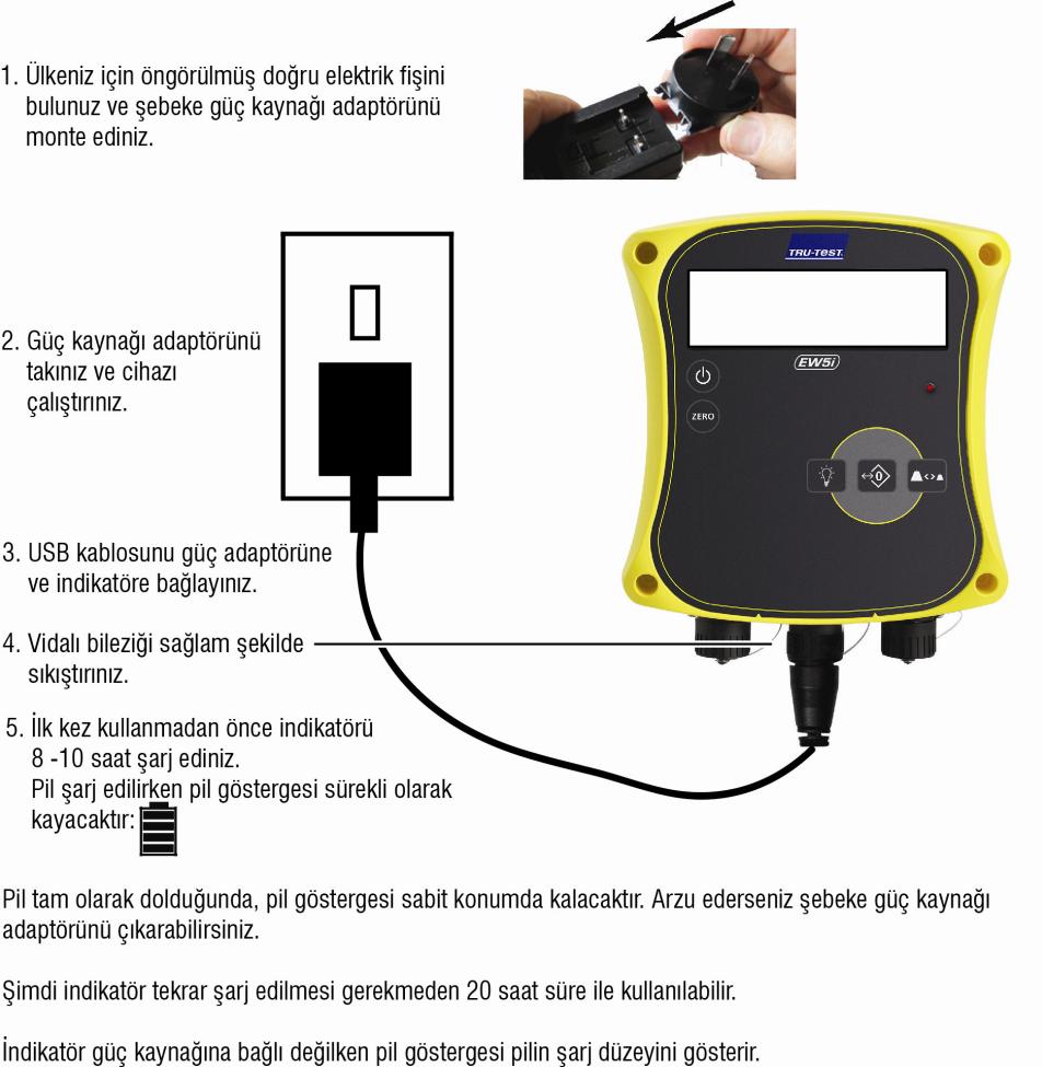 2 Pilin şarj edilmesi İndikatörün içindeki pili şebekeden şarj etmek için şebeke güç kaynağı adaptörünü ve USB