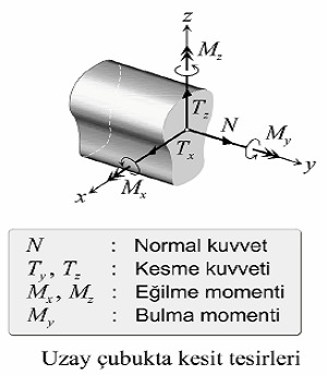 DIŞ KUVVET KUVVETLER Bi cisme diğe cisimle taafından apılan etkie dış kuvvet deni.