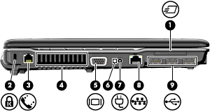 Sol taraftaki bileşenler NOT: Bilgisayarınıza en çok benzeyen resme başvurun. Bileşen (1) ExpressCard yuvası İsteğe bağlı ExpressCard kartlarını destekler.