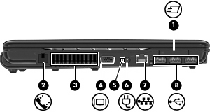 Bileşen (1) ExpressCard yuvası İsteğe bağlı ExpressCard kartlarını destekler. (2) RJ-11 (modem) jakı (yalnızca belirli modellerde) Bir modem kablosu bağlanmasını sağlar.