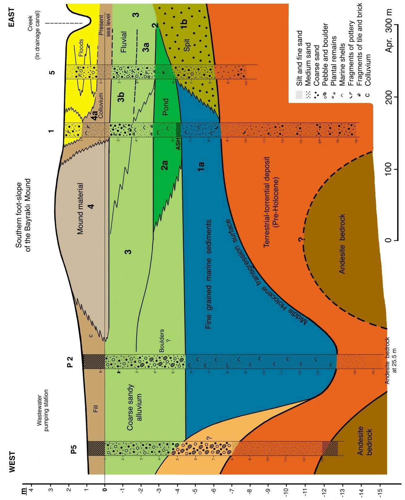 Bayraklı Höyüğü (İzmir) Çevresinin Holosen deki Jeomorfolojik Gelişimi Holocene Geomorphological Evolution of Coastal Environment Around Bayraklı Mound (İzmir) Şekil 5.