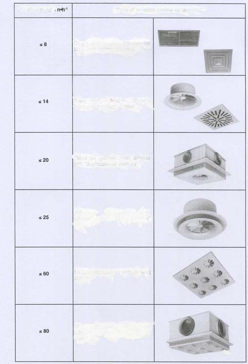 6 GİRİŞ Bu sunumda kullanılan bazı kavramlara değinelim. Menfez (outlet) nedir? Yayıcı (diffuser) nedir?