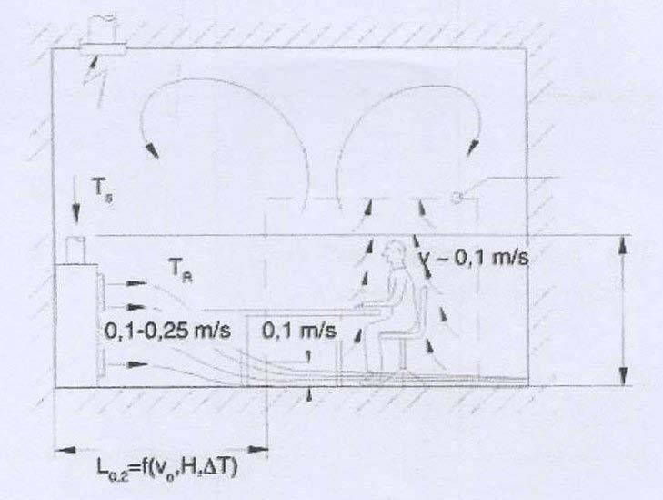 7 dağıtıcılar, yarık (slot lineer) dağıtıcılar ve lüle (nozzle) dağıtıcılar gösterilebilir.