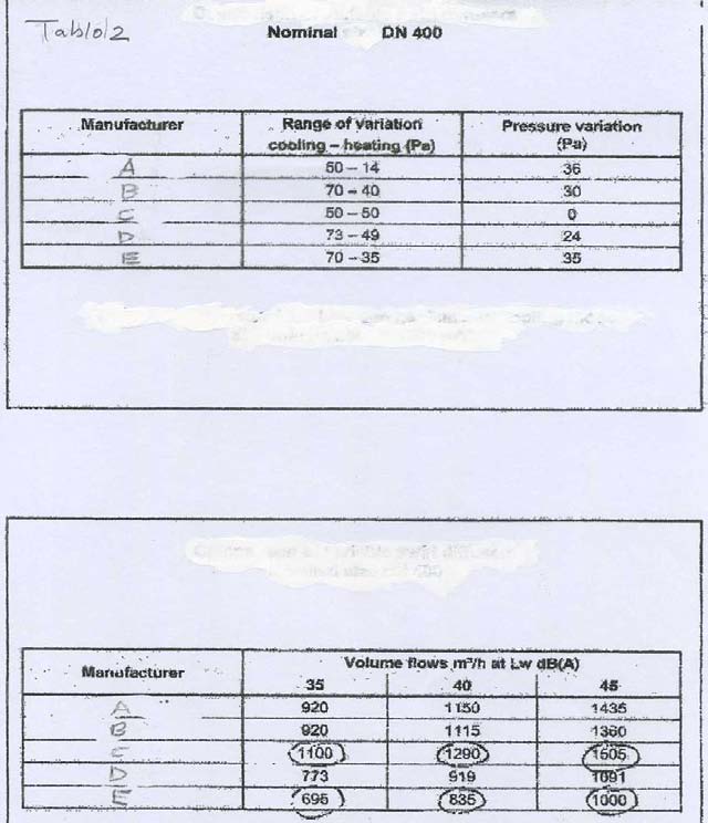 11 sorunu olur. Tersine, dağıtıcının hava üfleme yönü, ısıtmaya uygun olacak şekilde seçilmişse, soğutma istendiğinde, istenmeyen hava hareketlerine (türbülans) neden olur.