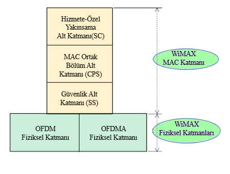 ileri yönlü hata doğrulama sistemi (forward error correcting - FEC) kullanır.