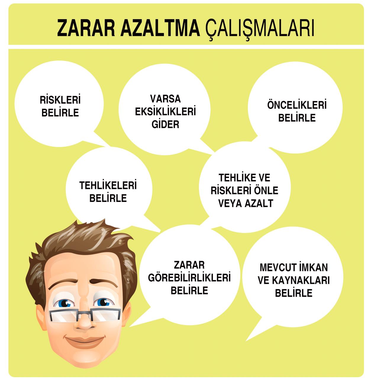 Kılıçaslan Mesleki ve Teknik Anadolu lisesi Zarar Azaltma ÇalıĢmalarımız bu iģlem sırasına göre Gruplarımız tarafından yapılacaktır.