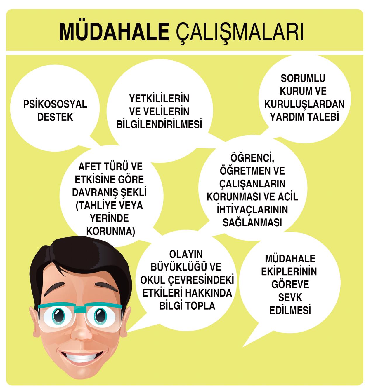 (Müdahale Grubu Tarafından Yürütülür) Olayın Büyüklüğü ve