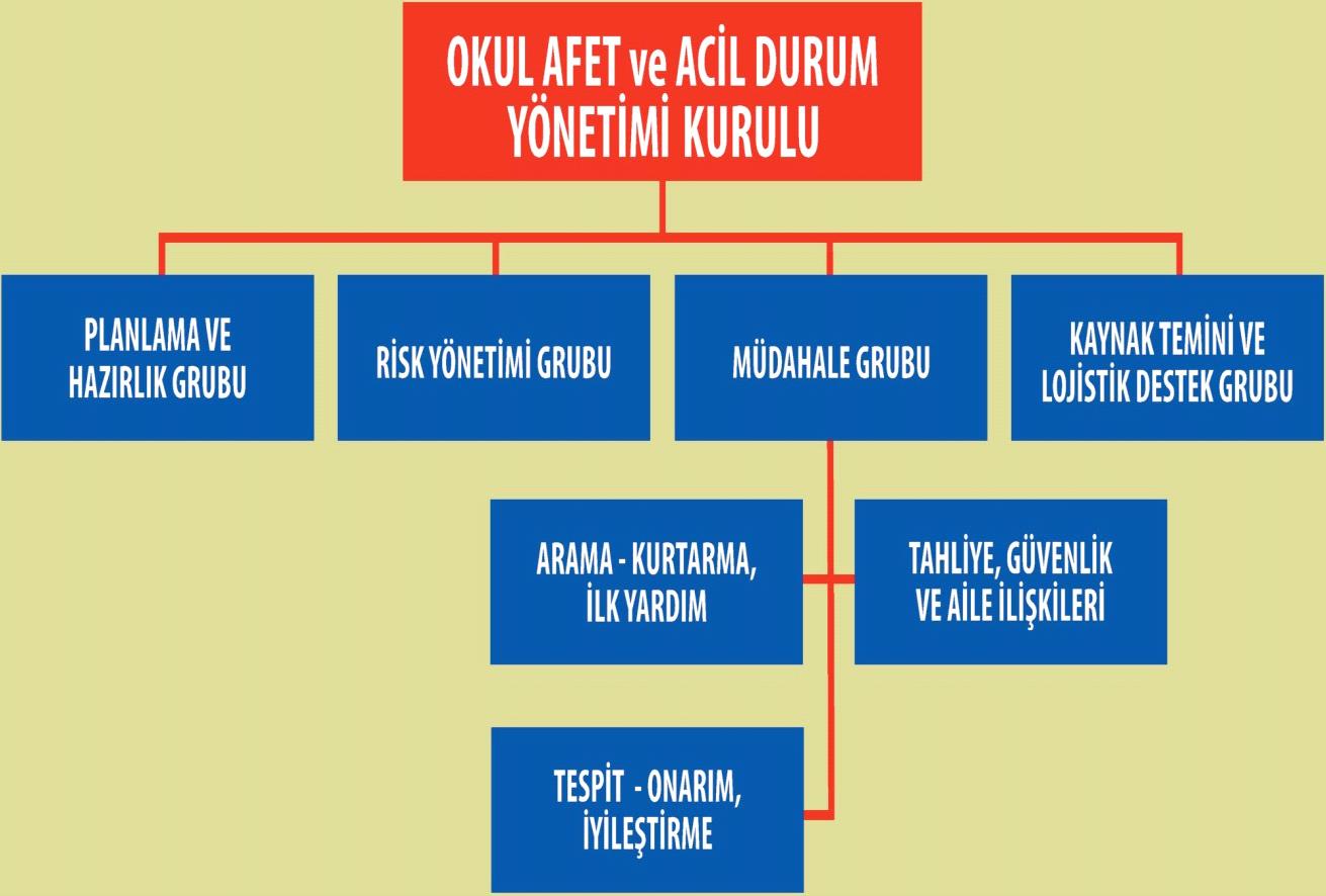 Görevi Adı Soyadı Ünvanı BaĢkan Abdullah BARMAN Okul Md.