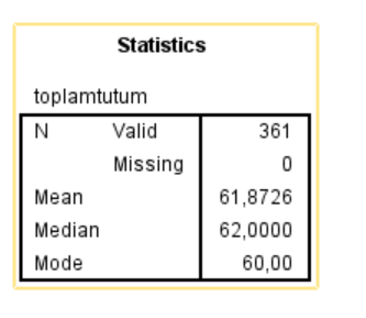 Sonuçların yorumlanması: Tablodaki sonuçlara bakıldığında, ortalama 61. 87, ortanca 62, tepe değerin ise 60 olduğu görülmektedir.