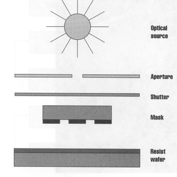 Fotolitografi Optik Kaynak Açıklık Işık