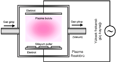 Litografi Prosesleri İlk adımda PVD, CVD veya lazer ile kaplama yapımı.