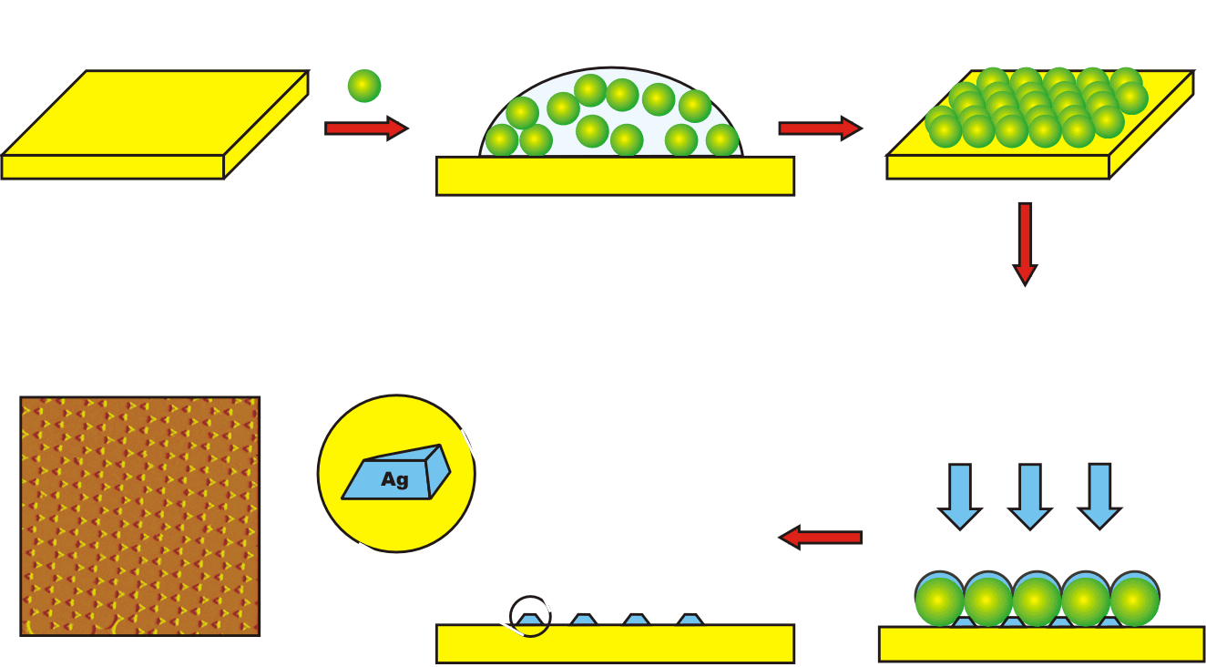 1. Clean Substrate Nanoküre Lithografi Tekniği 2.